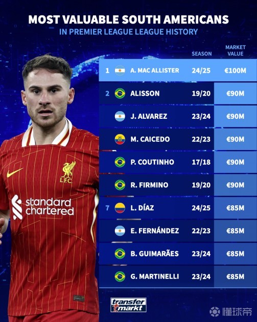 哈兰德表现 哈兰德表现